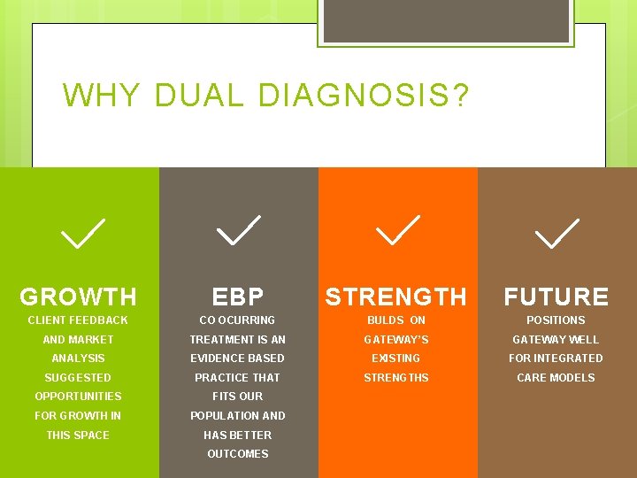 WHY DUAL DIAGNOSIS? GROWTH EBP STRENGTH FUTURE CLIENT FEEDBACK CO OCURRING BULDS ON POSITIONS