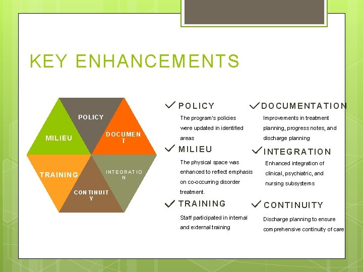 KEY ENHANCEMENTS. POLICY DOCUMEN T MILIEU The program’s policies Improvements in treatment were updated