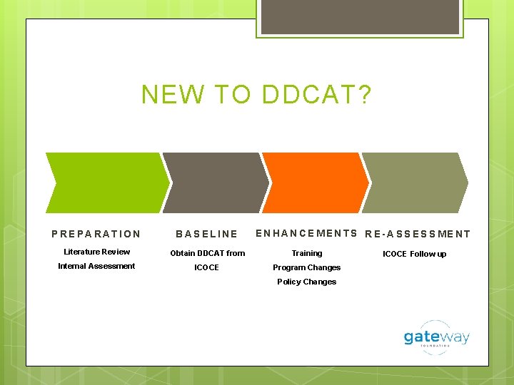 NEW TO DDCAT? ENHANCEMENTS RE-ASSESSMENT PREPARATION BASELINE Literature Review Obtain DDCAT from Training Internal