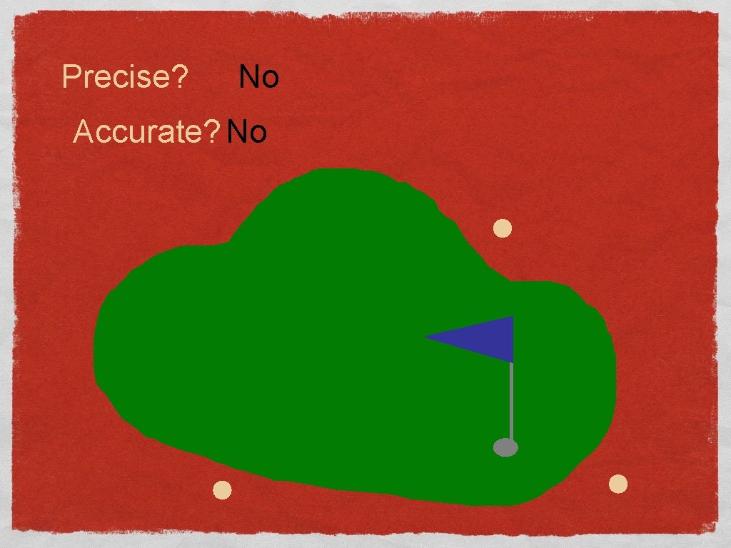 Precise? No Accurate? No 