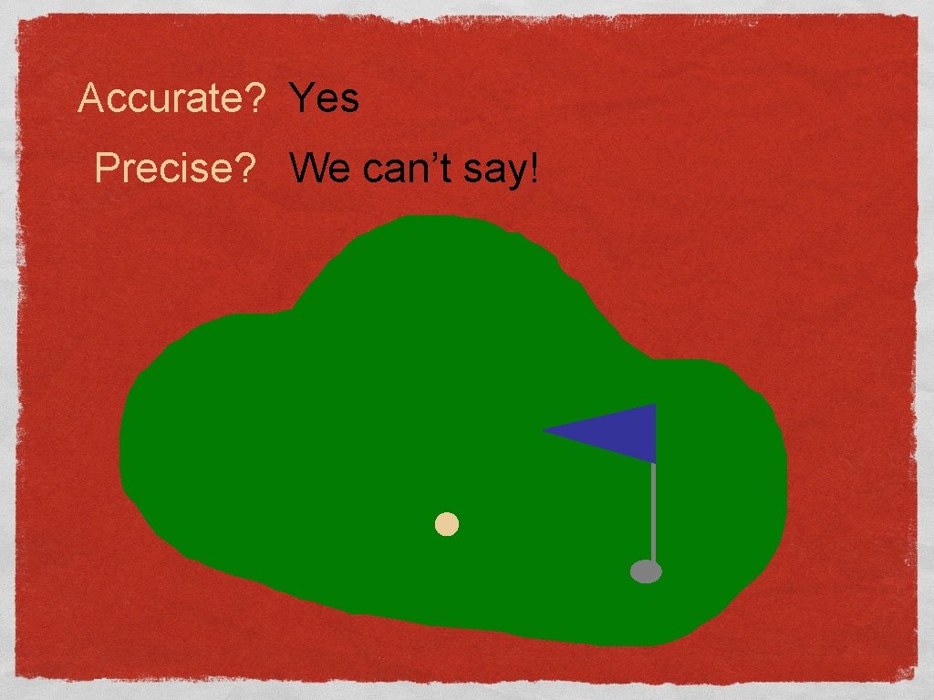 Accurate? Yes Precise? We can’t say! 
