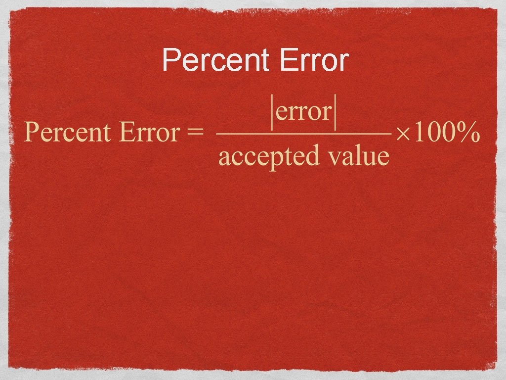 Percent Error 