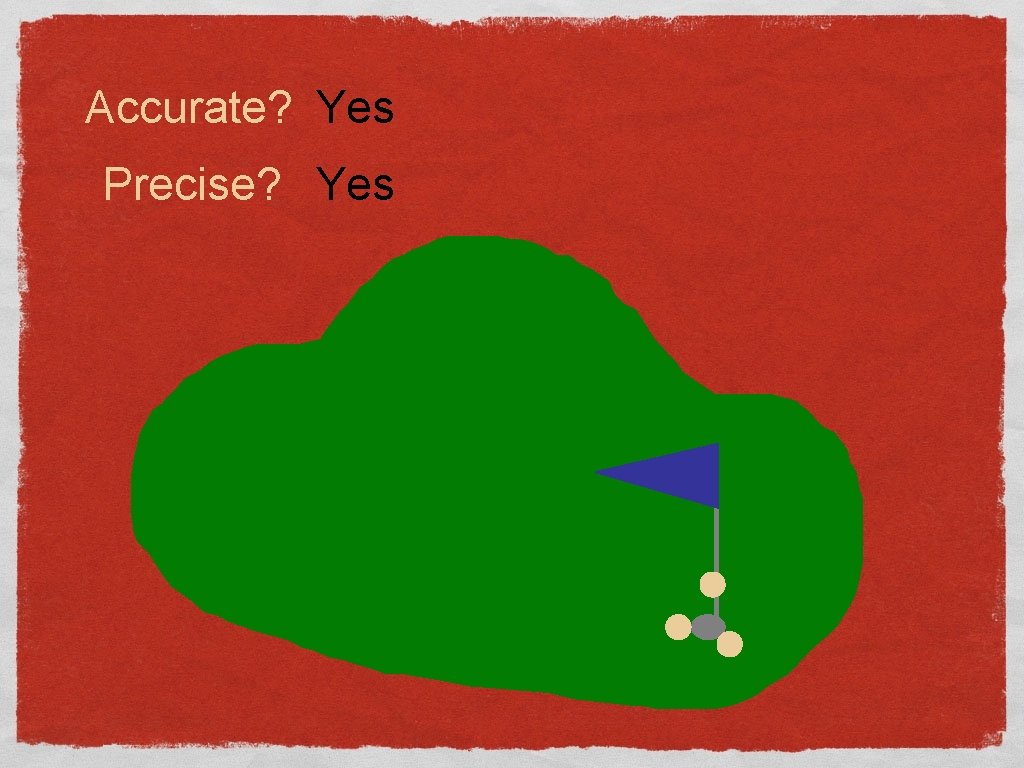 Accurate? Yes Precise? Yes 