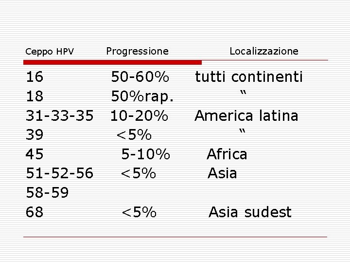 Ceppo HPV 16 18 31 -33 -35 39 45 51 -52 -56 58 -59