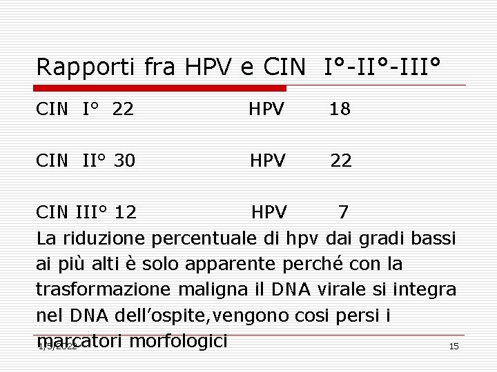 Rapporti fra HPV e CIN I°-III° CIN I° 22 HPV 18 CIN II° 30