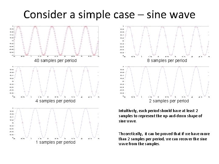 Consider a simple case – sine wave 40 samples period 4 samples period 8