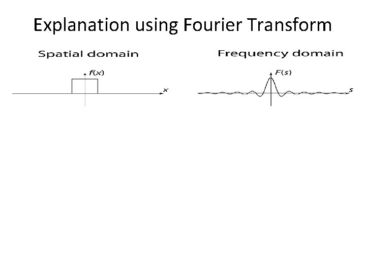 Explanation using Fourier Transform 