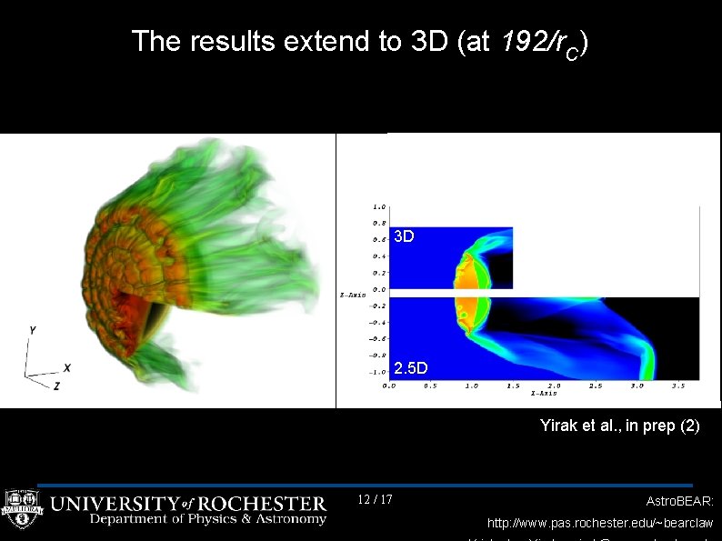 The results extend to 3 D (at 192/r. C) 3 D 2. 5 D