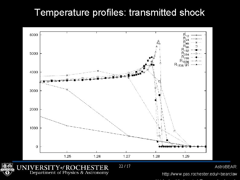 Temperature profiles: transmitted shock 22 / 17 Astro. BEAR: http: //www. pas. rochester. edu/~bearclaw