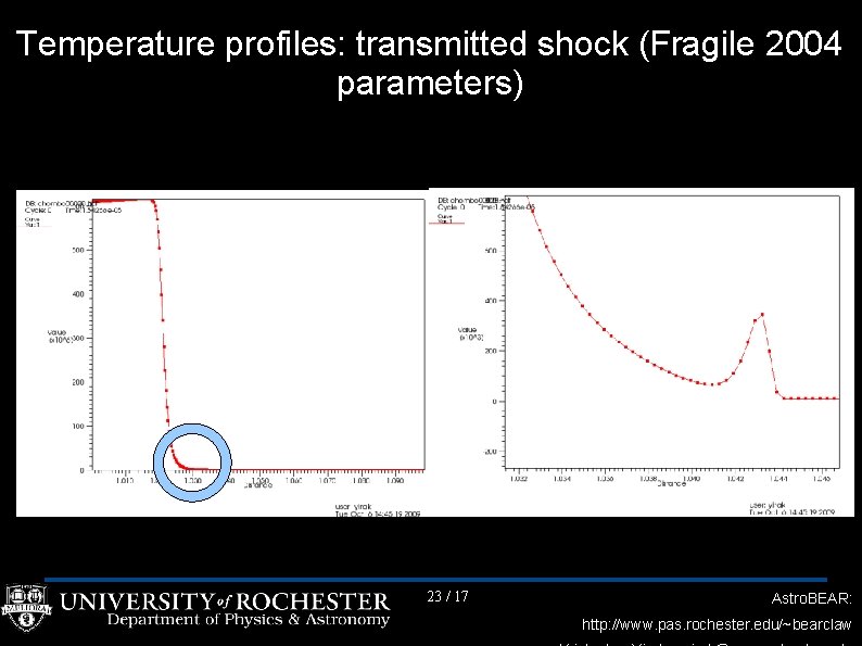 Temperature profiles: transmitted shock (Fragile 2004 parameters) 23 / 17 Astro. BEAR: http: //www.