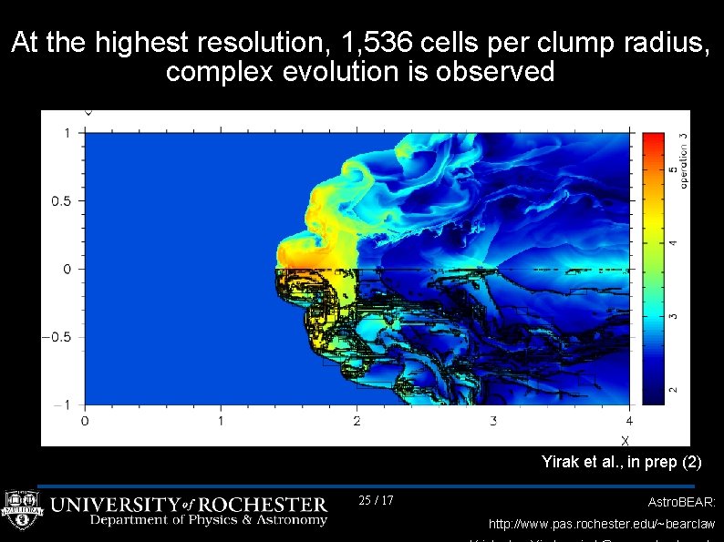 At the highest resolution, 1, 536 cells per clump radius, complex evolution is observed