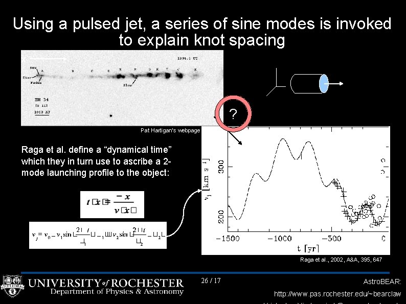 Using a pulsed jet, a series of sine modes is invoked to explain knot
