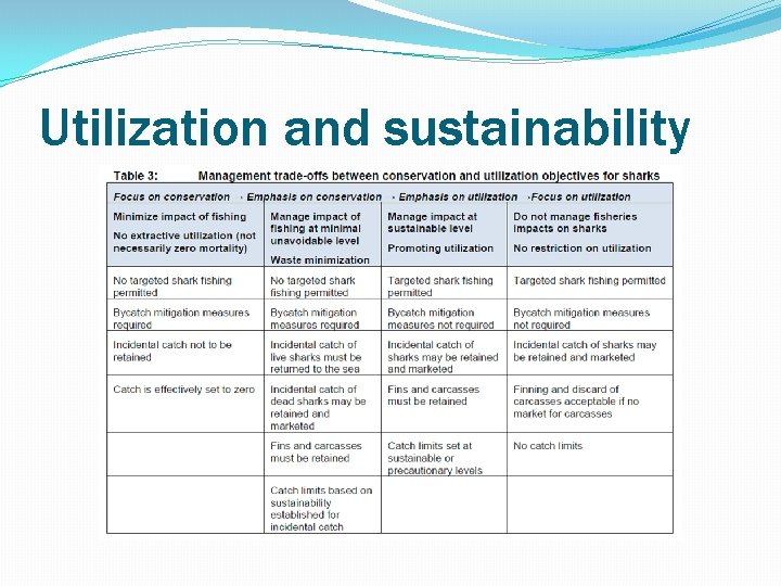Utilization and sustainability 