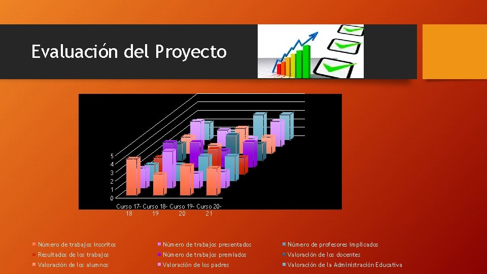 Evaluación del Proyecto 5 4 3 2 1 0 Curso 17 - Curso 18