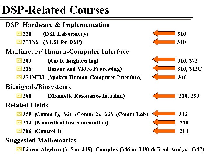 DSP-Related Courses DSP Hardware & Implementation y 320 (DSP Laboratory) y 371 NS (VLSI