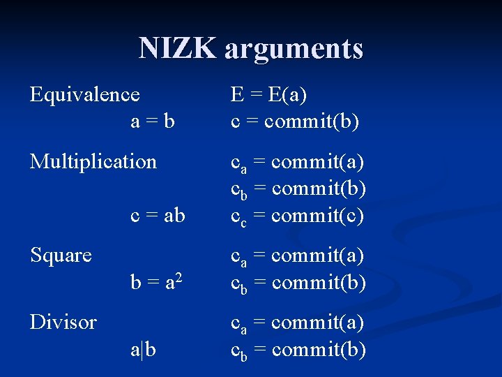 NIZK arguments Equivalence a=b E = E(a) c = commit(b) Multiplication c = ab