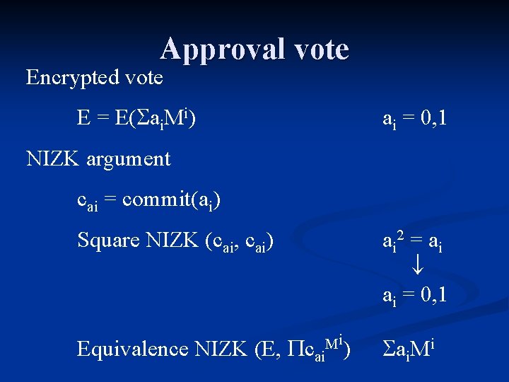 Approval vote Encrypted vote E = E( ai. Mi) ai = 0, 1 NIZK