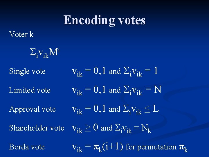 Encoding votes Voter k ivik. Mi Single vote vik = 0, 1 and ivik
