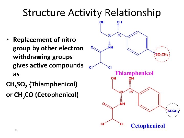Structure Activity Relationship • Replacement of nitro group by other electron withdrawing groups gives