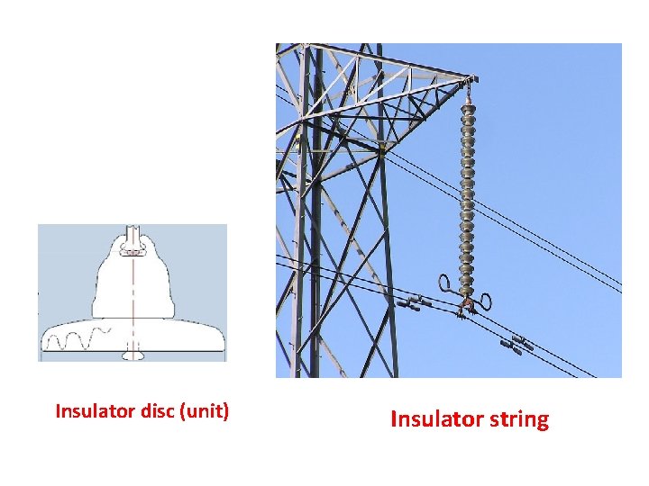 Insulator disc (unit) Insulator string Insulator disc (unit) Insulator string