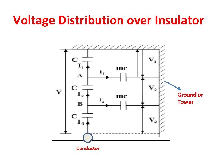 Voltage Distribution over Insulator Ground or Tower Conductor Voltage Distribution over Insulator Ground or Tower Conductor