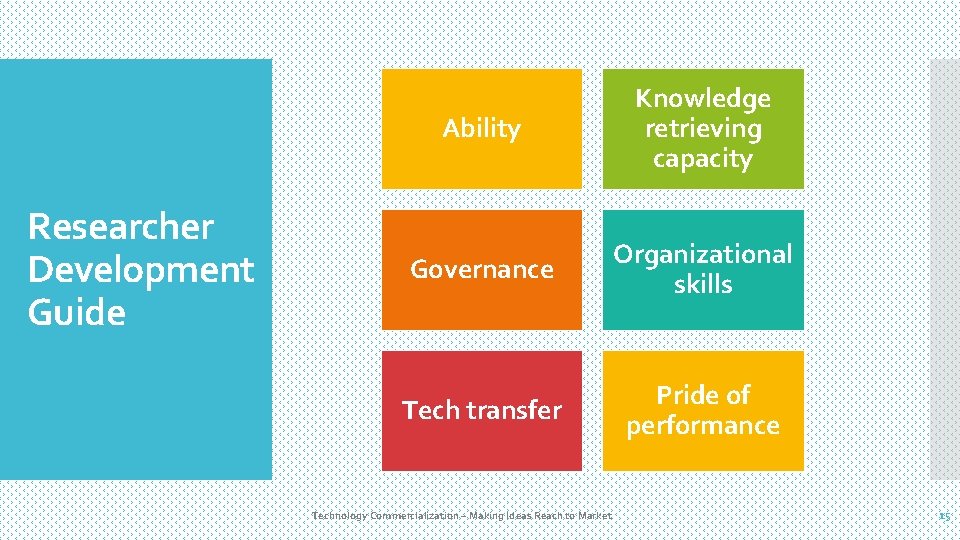 Researcher Development Guide Ability Knowledge retrieving capacity Governance Organizational skills Tech transfer Pride of