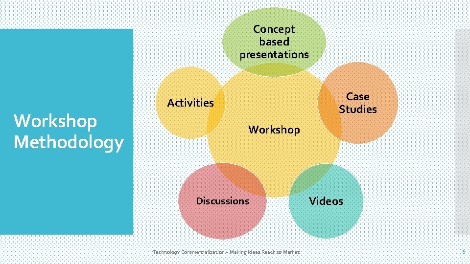 Concept based presentations Workshop Methodology Case Studies Activities Workshop Discussions Technology Commercialization – Making