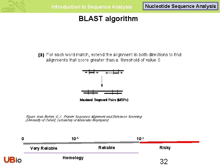 Nucleotide Sequence Analysis Introduction to Sequence Analysis BLAST algorithm 0 10 -5 10 -2