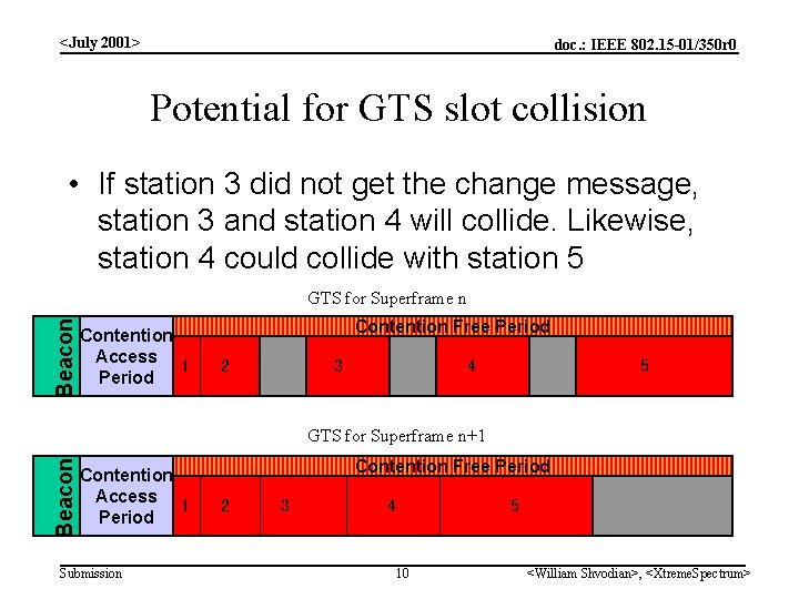 <July 2001> doc. : IEEE 802. 15 -01/350 r 0 Potential for GTS slot