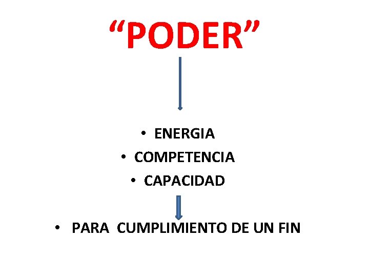 “PODER” • ENERGIA • COMPETENCIA • CAPACIDAD • PARA CUMPLIMIENTO DE UN FIN “PODER” • ENERGIA • COMPETENCIA • CAPACIDAD • PARA CUMPLIMIENTO DE UN FIN