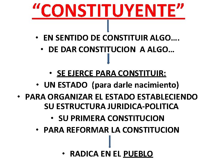 “CONSTITUYENTE” • EN SENTIDO DE CONSTITUIR ALGO…. • DE DAR CONSTITUCION A ALGO… • “CONSTITUYENTE” • EN SENTIDO DE CONSTITUIR ALGO…. • DE DAR CONSTITUCION A ALGO… •