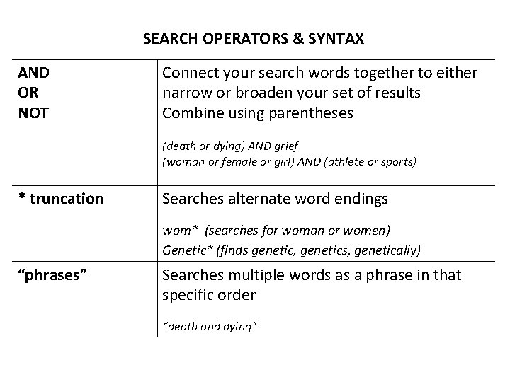 SEARCH OPERATORS & SYNTAX AND OR NOT Connect your search words together to either