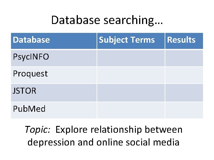 Database searching… Database Subject Terms Results Psyc. INFO Proquest JSTOR Pub. Med Topic: Explore