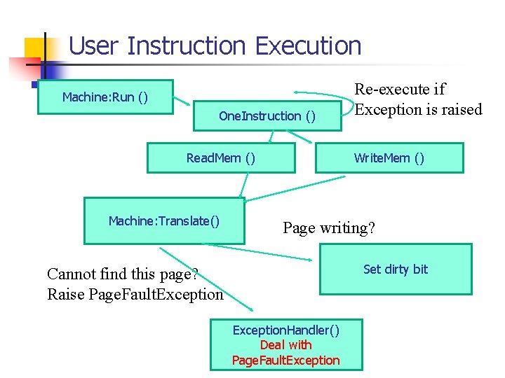 User Instruction Execution Machine: Run () One. Instruction () Read. Mem () Machine: Translate()