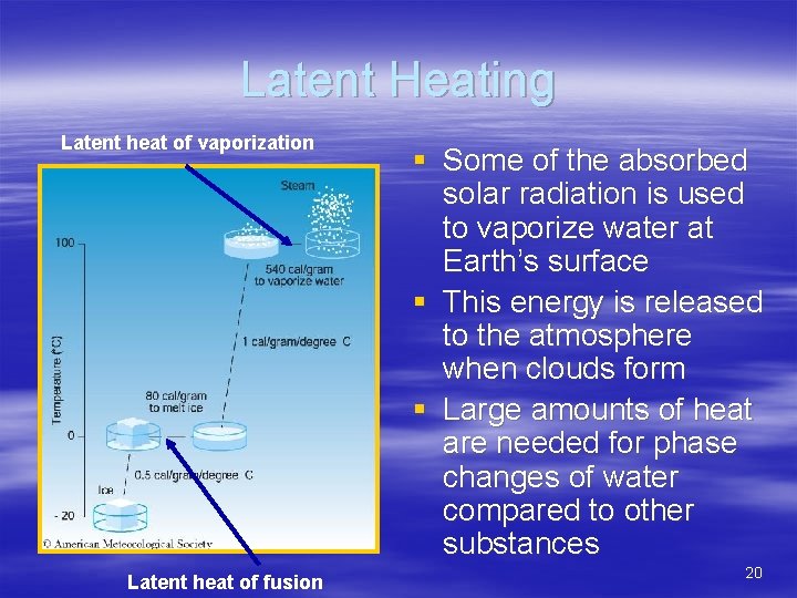 Latent Heating Latent heat of vaporization Latent heat of fusion § Some of the