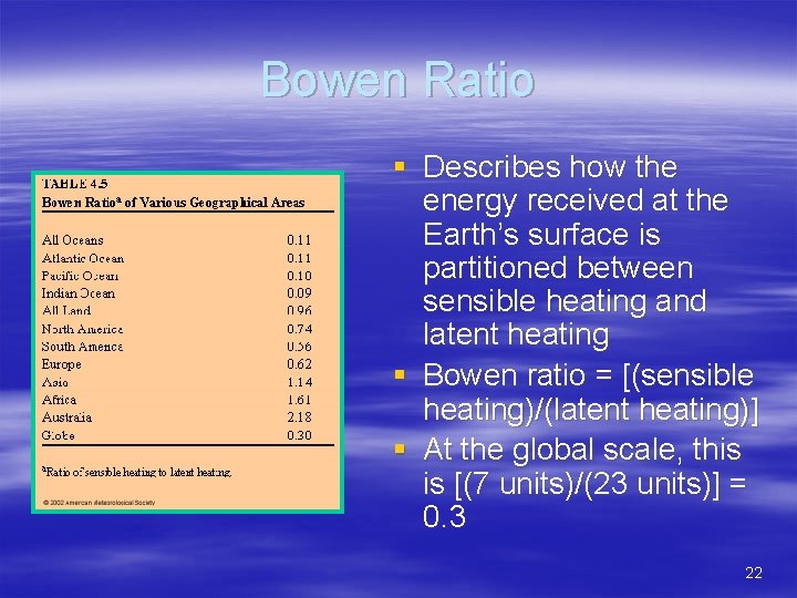 Bowen Ratio § Describes how the energy received at the Earth’s surface is partitioned