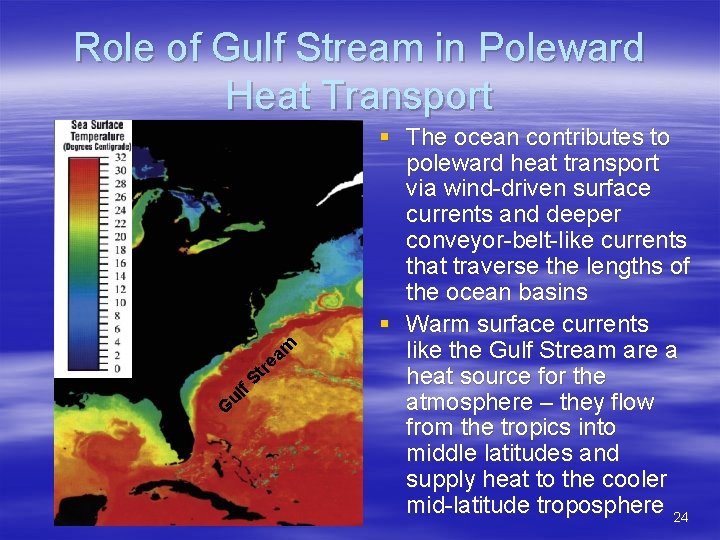 G ul f St r ea m Role of Gulf Stream in Poleward Heat