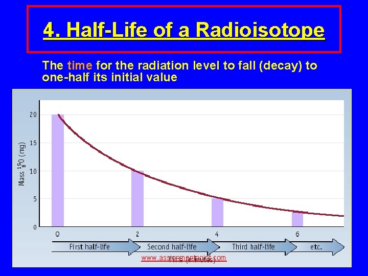 4. Half-Life of a Radioisotope The time for the radiation level to fall (decay)