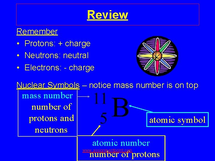 Review Remember • Protons: + charge • Neutrons: neutral • Electrons: - charge Nuclear