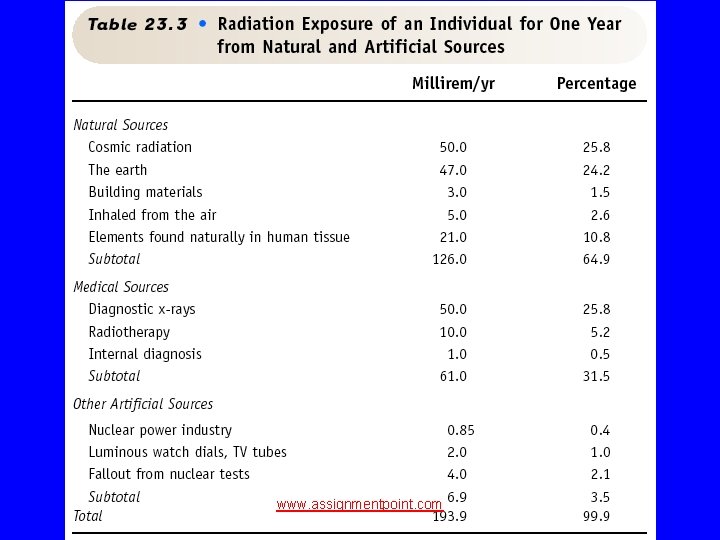 Exposure Sources www. assignmentpoint. com 