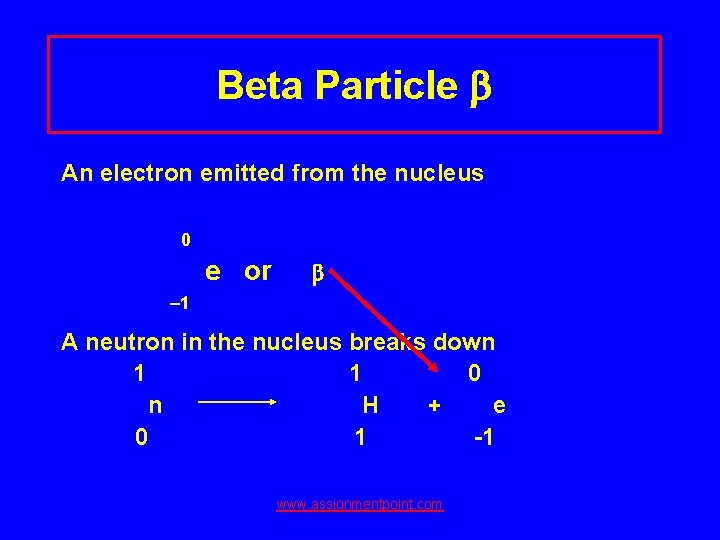 Beta Particle An electron emitted from the nucleus 0 e or 1 A neutron
