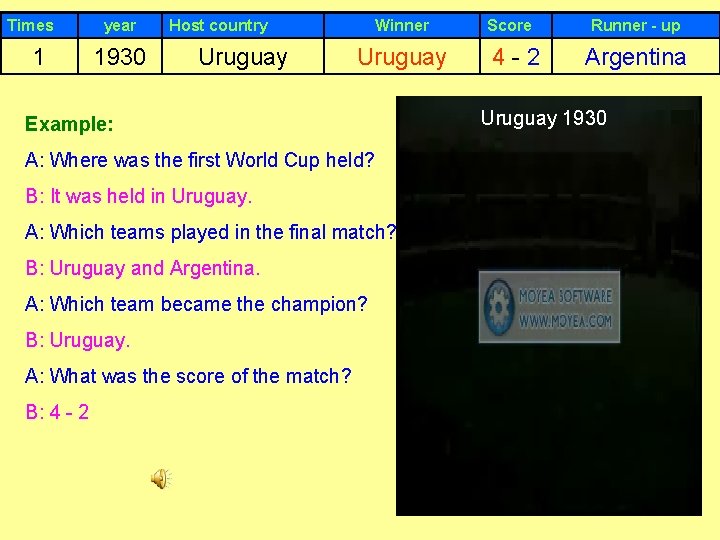 Times 1 year 1930 Host country Uruguay Winner Uruguay Example: A: Where was the