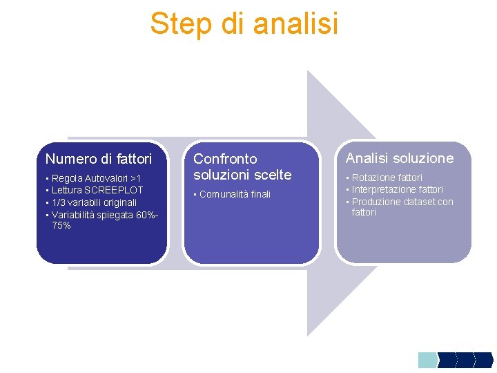 Step di analisi Numero di fattori • Regola Autovalori >1 • Lettura SCREEPLOT •