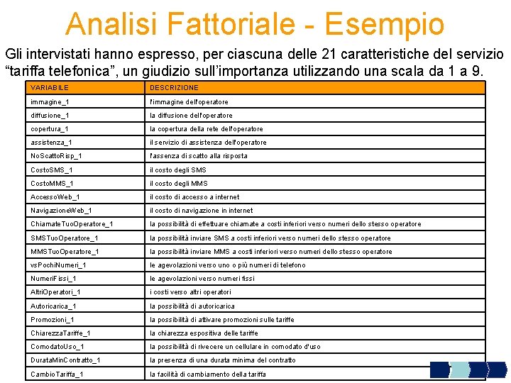 Analisi Fattoriale - Esempio Gli intervistati hanno espresso, per ciascuna delle 21 caratteristiche del