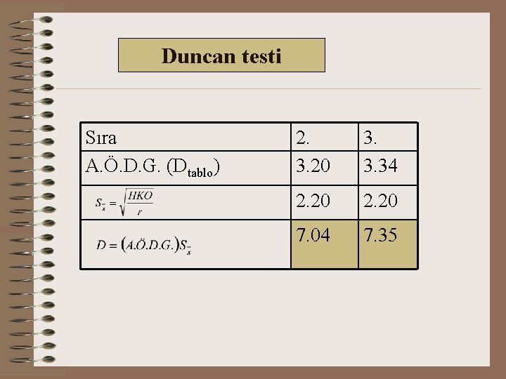 Duncan testi Sıra A. Ö. D. G. (Dtablo) 2. 3. 20 3. 3. 34