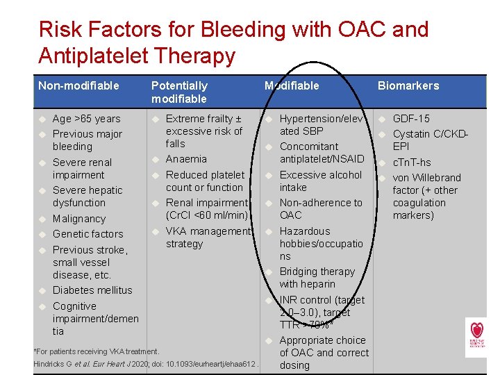 Risk Factors for Bleeding with OAC and Antiplatelet Therapy Non-modifiable Age >65 years Previous