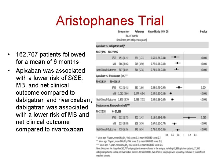 Aristophanes Trial • 162, 707 patients followed for a mean of 6 months •