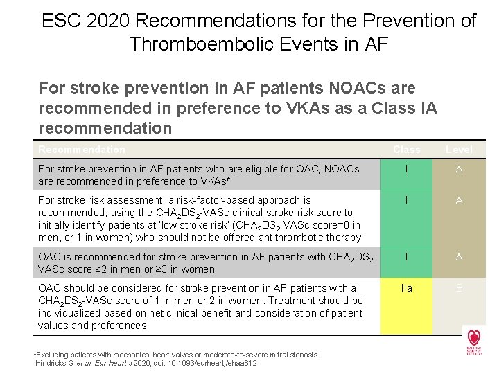 ESC 2020 Recommendations for the Prevention of Thromboembolic Events in AF For stroke prevention