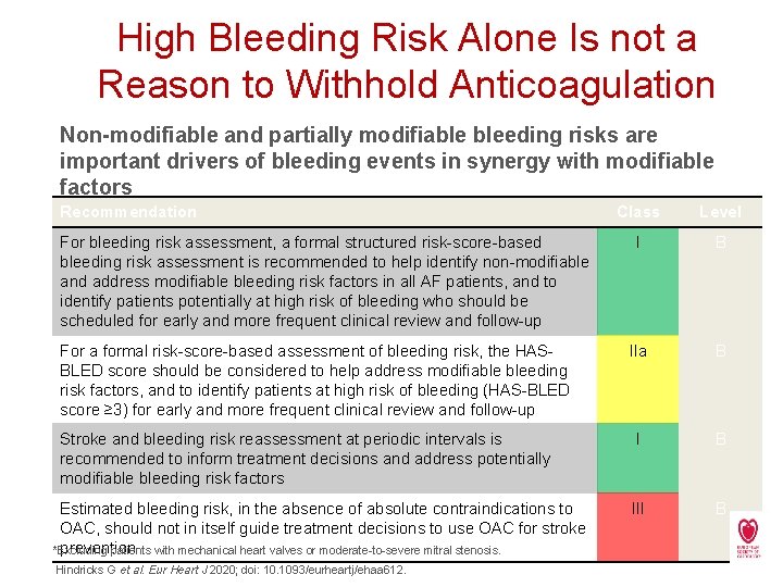 High Bleeding Risk Alone Is not a Reason to Withhold Anticoagulation Non-modifiable and partially