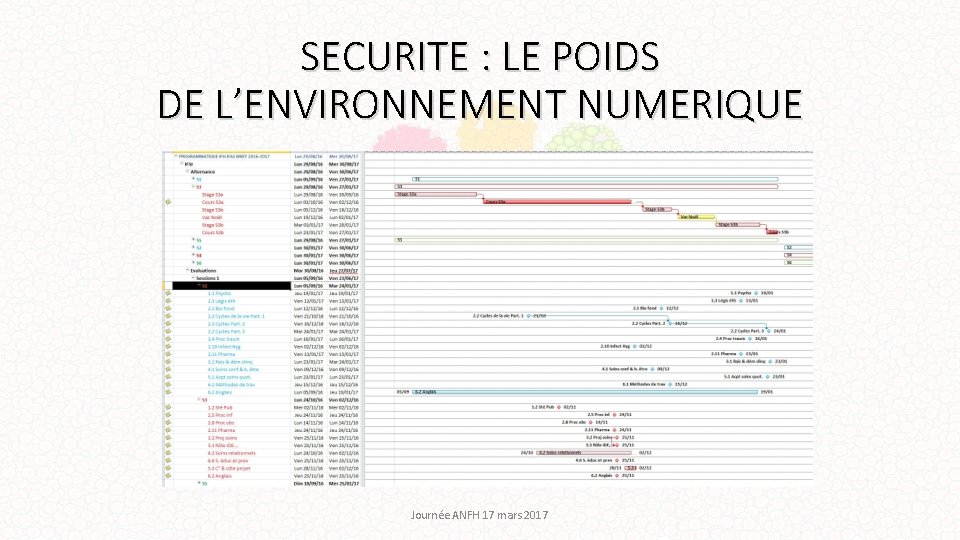 SECURITE : LE POIDS DE L’ENVIRONNEMENT NUMERIQUE Journée ANFH 17 mars 2017 